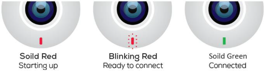What does the blinking light mean?